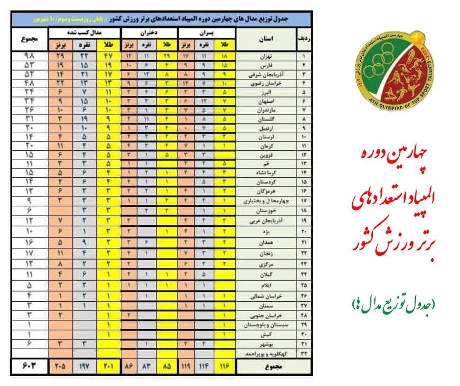 پیش بسوی المپیک جوانان ۲۰۲۶ سنگال 
سریع ، قوی تا اوج برای ایرانی مقتدر