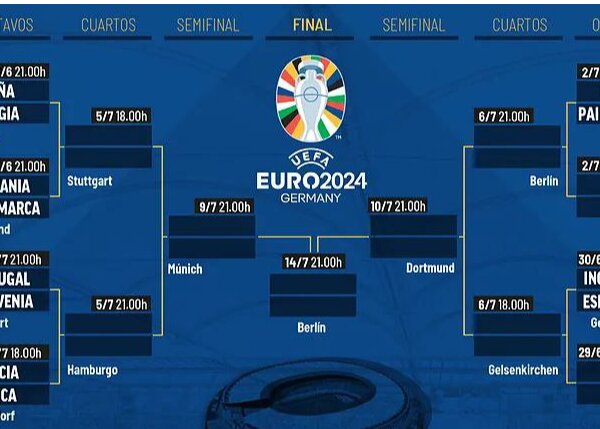 یک مدعی دیگر به دالان مرگ اضافه شد! یورو ۲۰۲۴