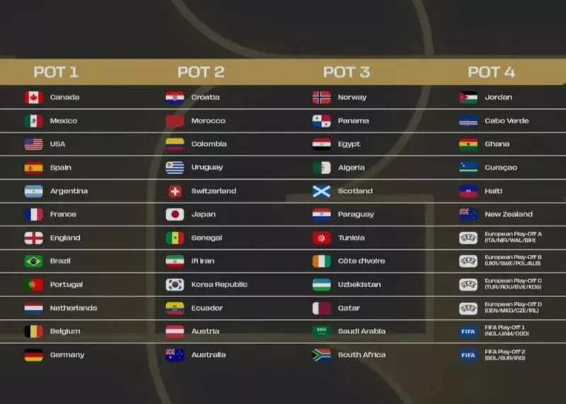 جام جهانی ۲۰۲۶